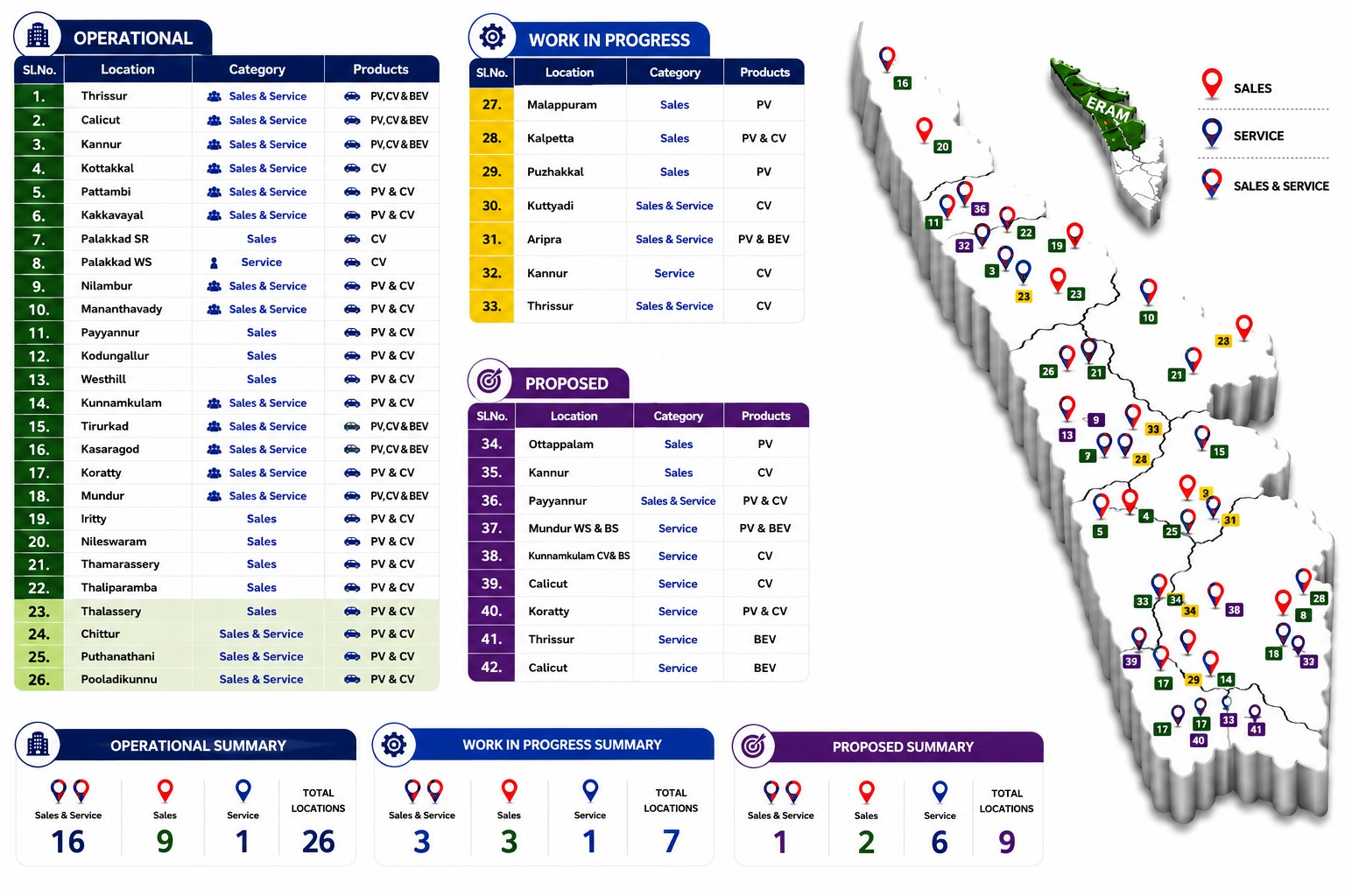 Network Plan